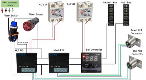 dyi 240 vbrewing electric control box|electric brewing controller instructions.